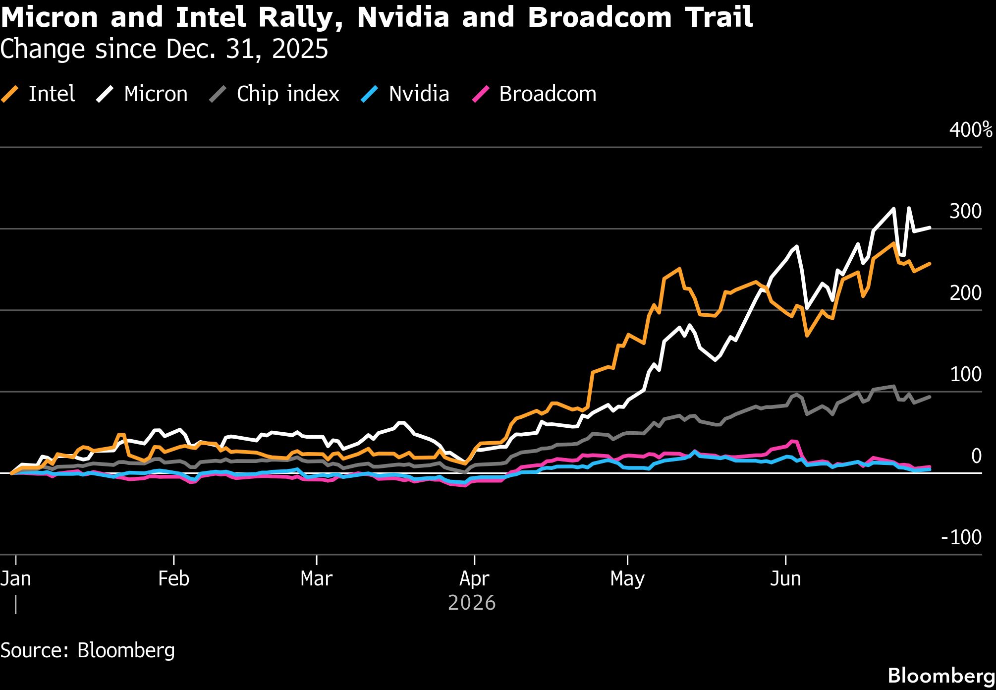 bb-micron-intel-rally