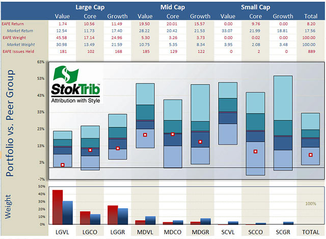 Portfolio vs Peer Group