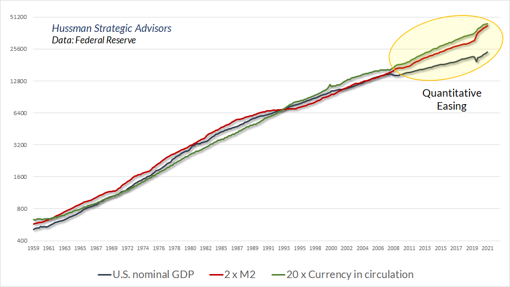 US Nominal GDP