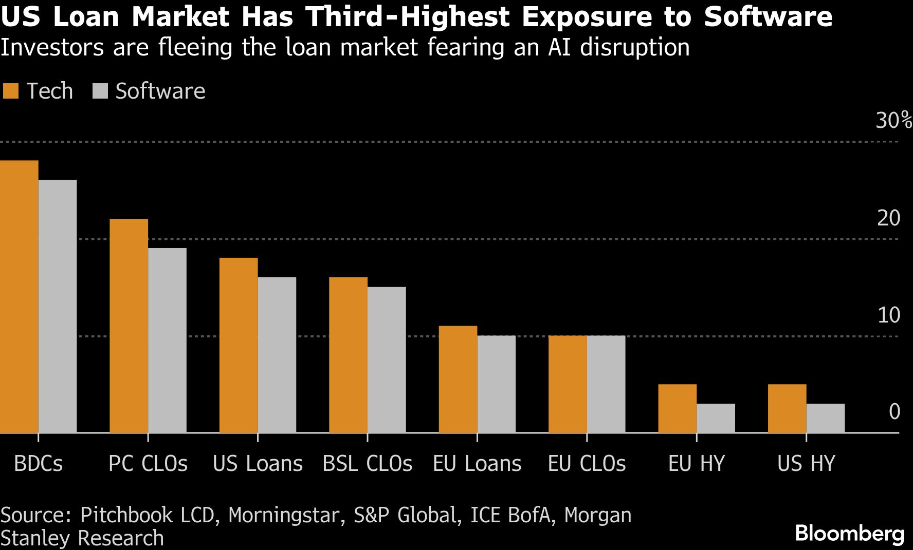 US loan