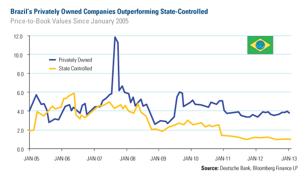 Emerging Markets - Russias facing declining free cash flow - www.usfunds.com