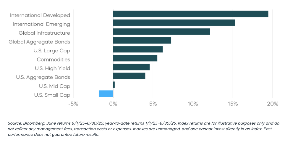 Asset class graph