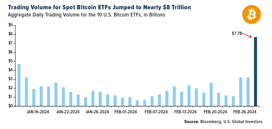 trading volume