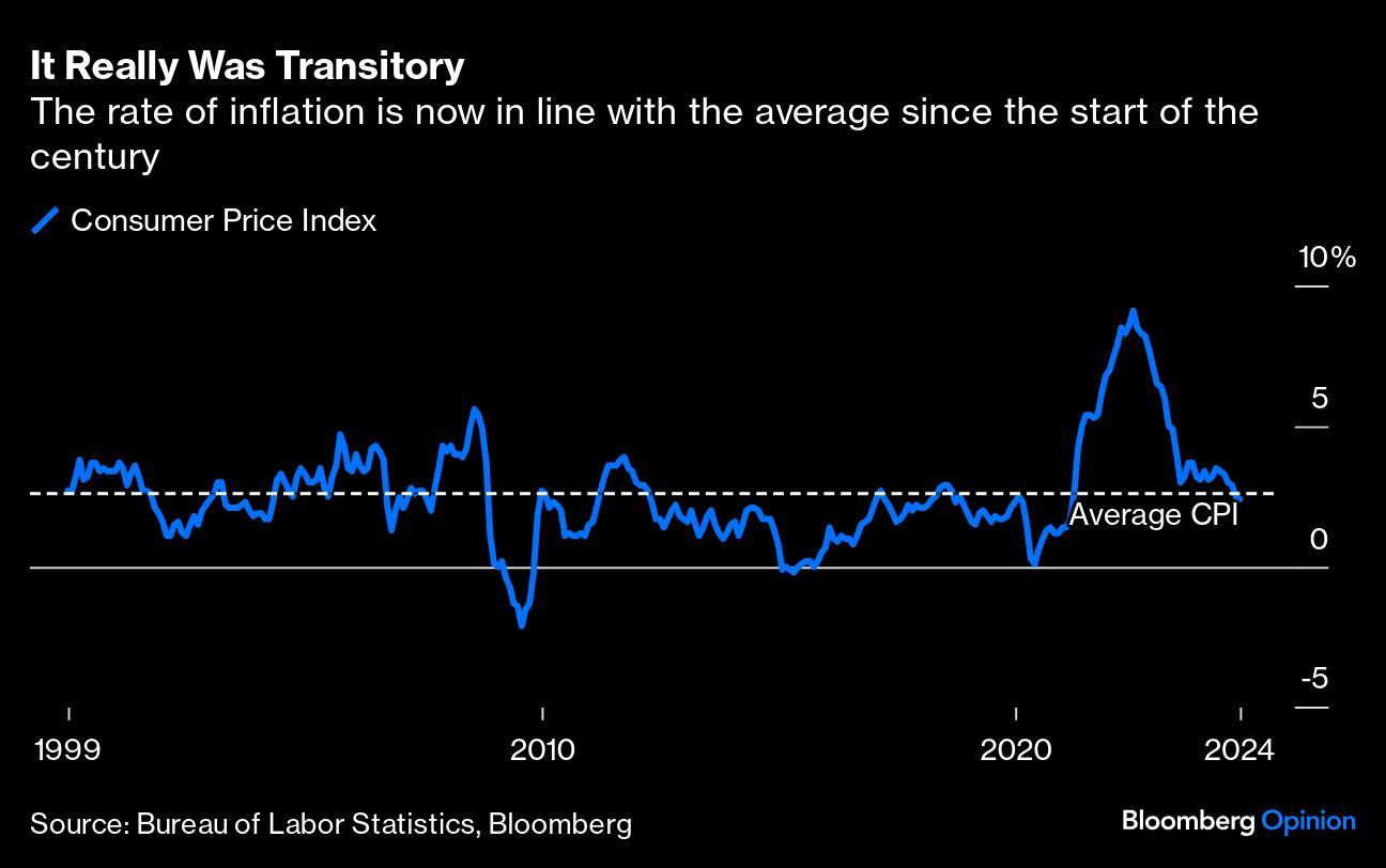 Transitory inflation