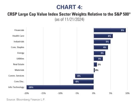 chart 4