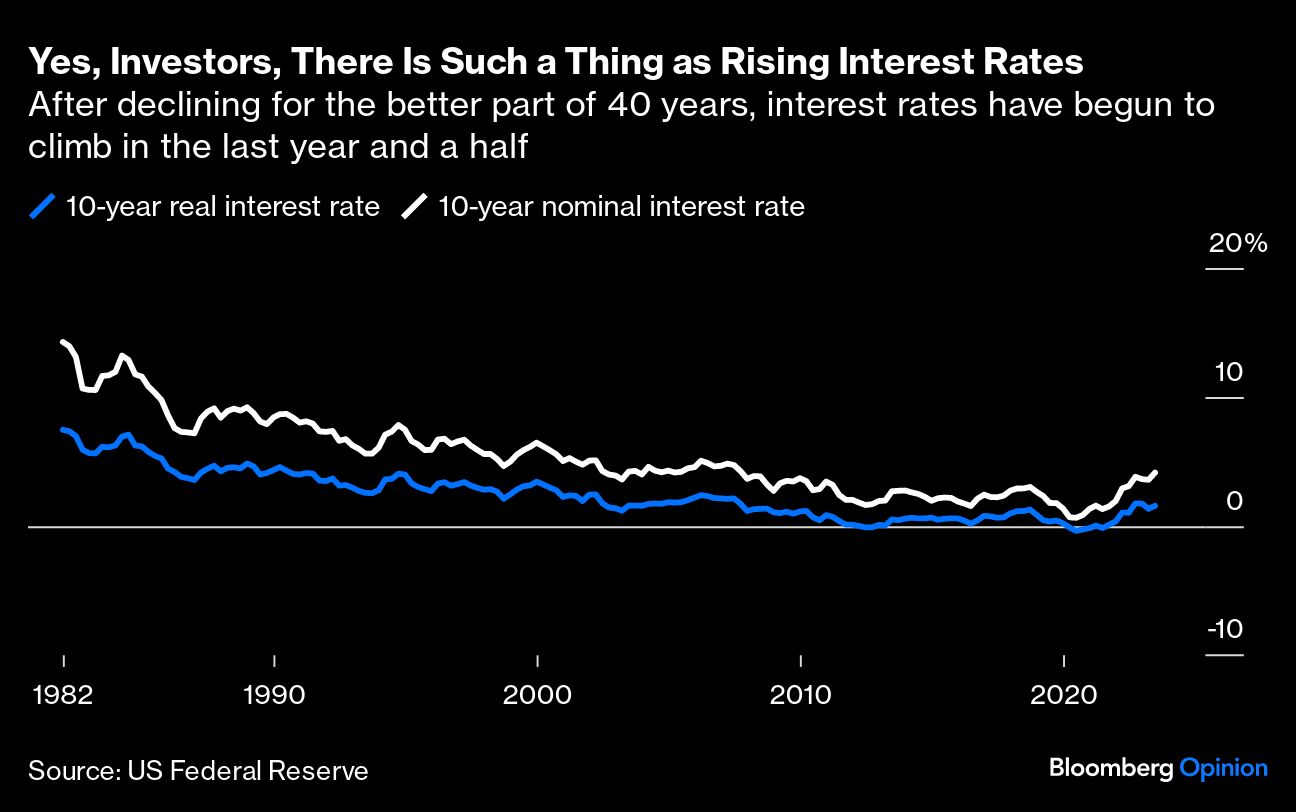 Yes Investors There is a such thing as rising interest rates