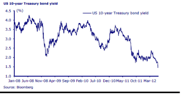 Deflation