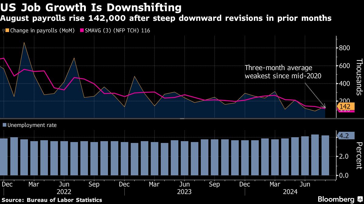 US JOB GROWTH