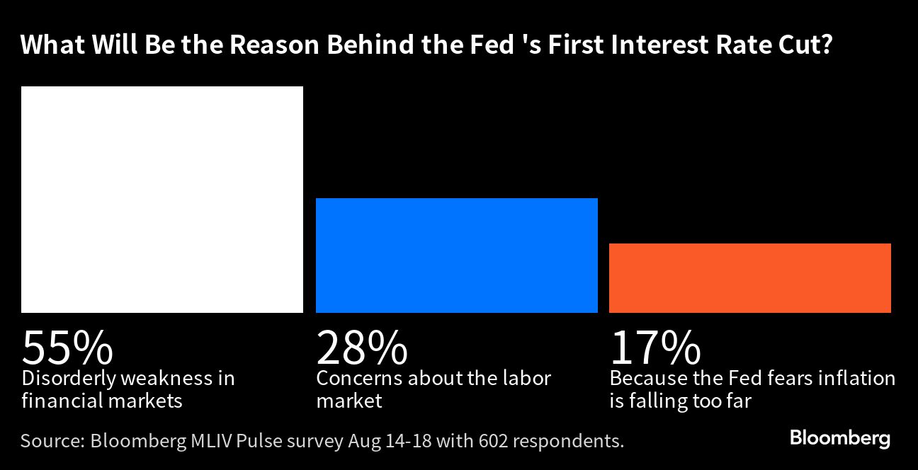 What Will Be the Reason Behind the Fed's First Interest Rate Cut
