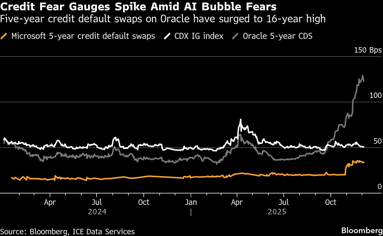 BB Credit fear