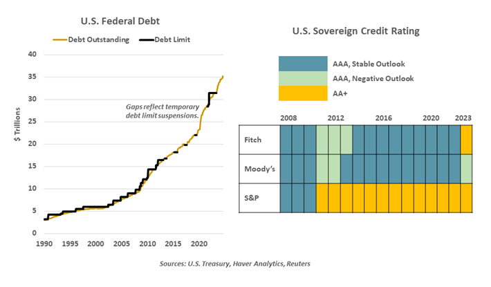 U.S. federal