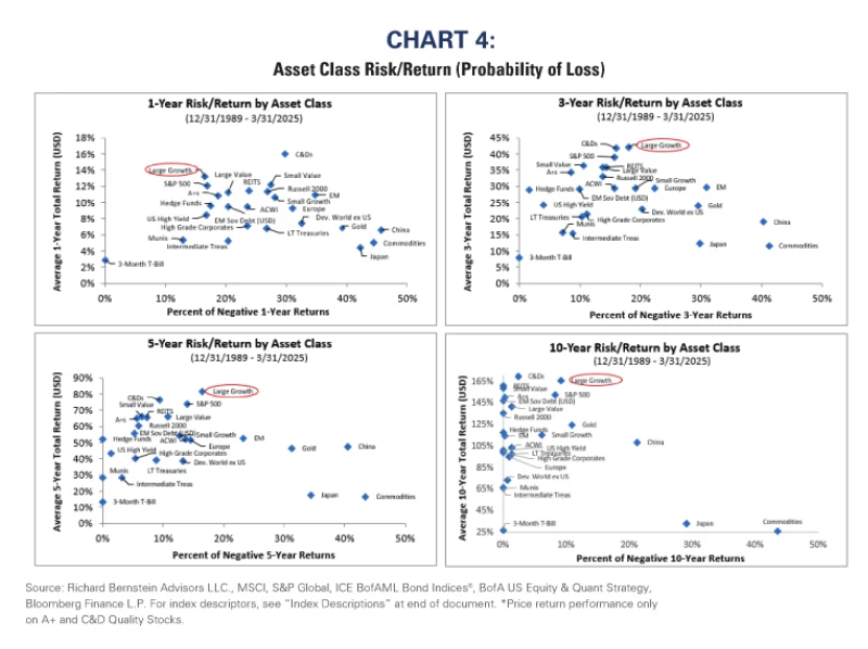 asset class risk return