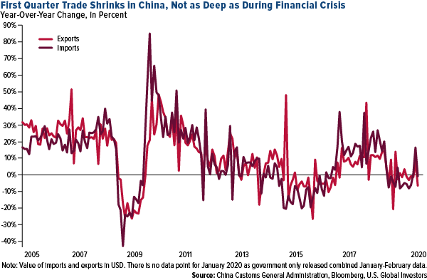 annual GDP growth estimates plummet after COVID-19 outbreak