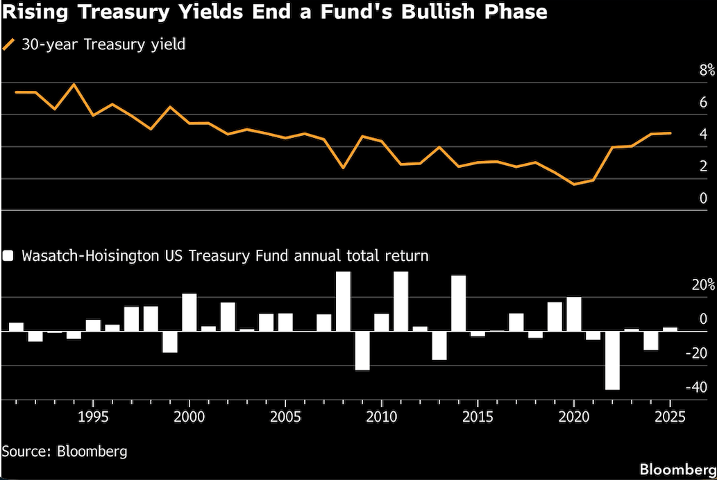 rising treasury yields end