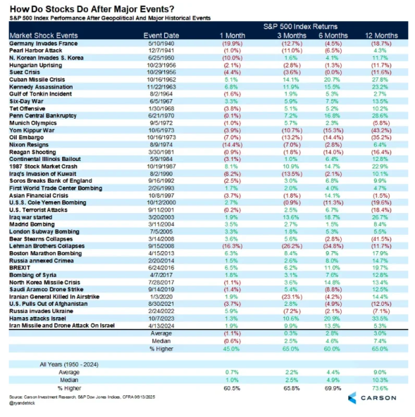 how do stocks do
