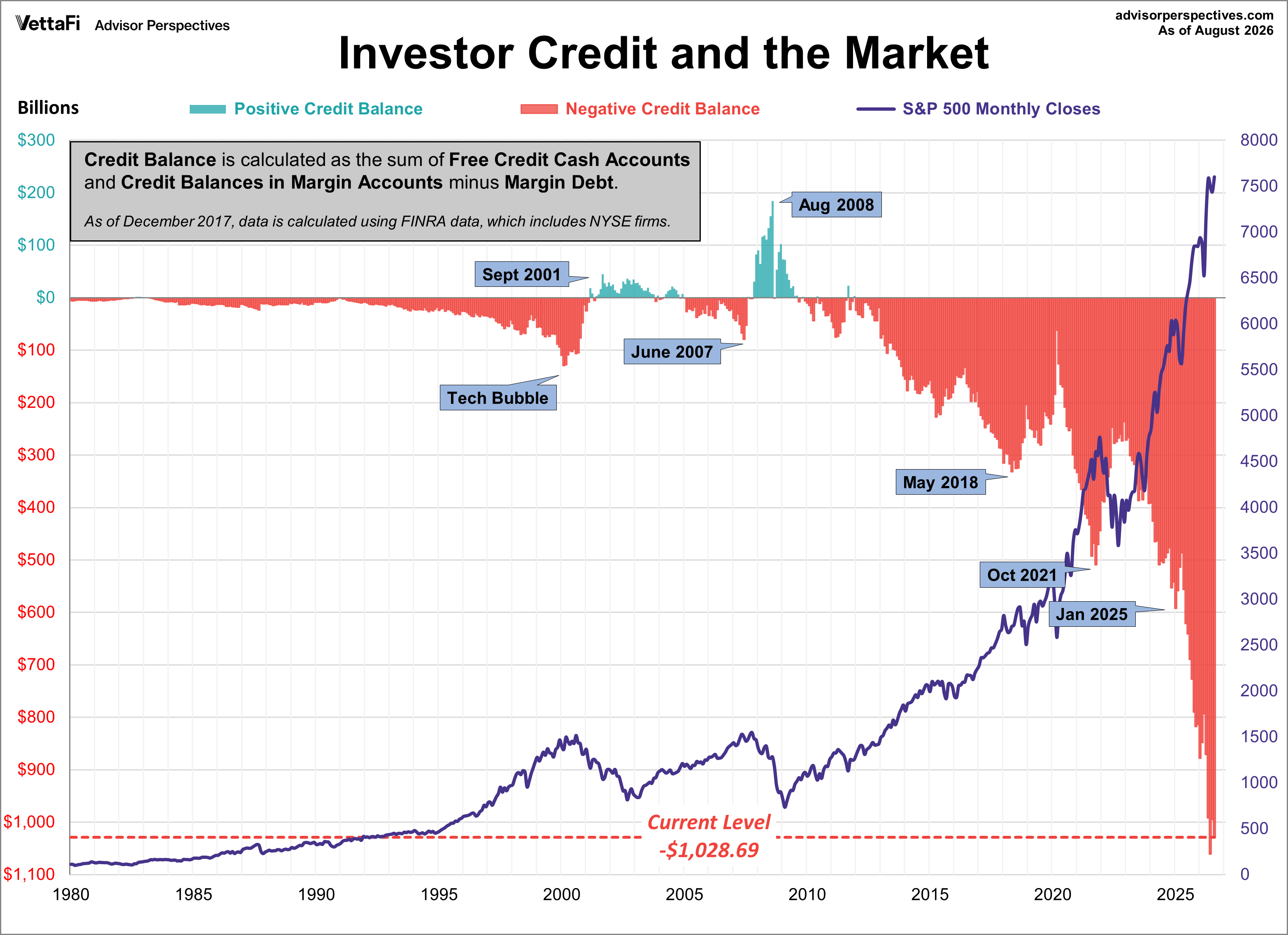 NYSE Investor Credit