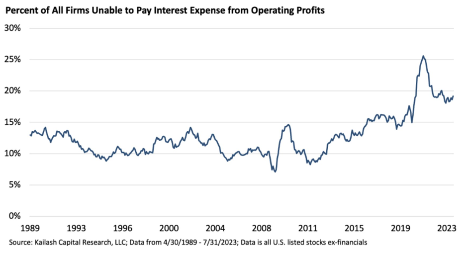 operating profits