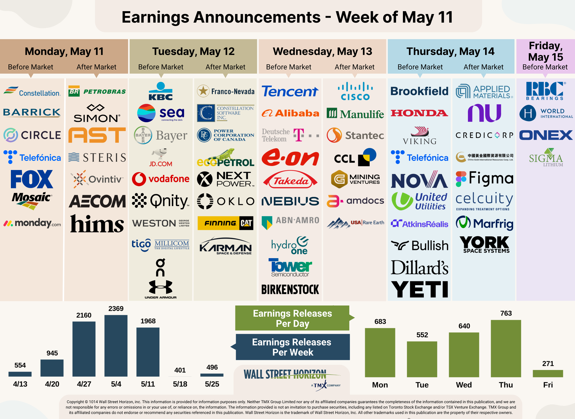 earnings announcements