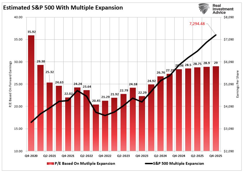 estimated