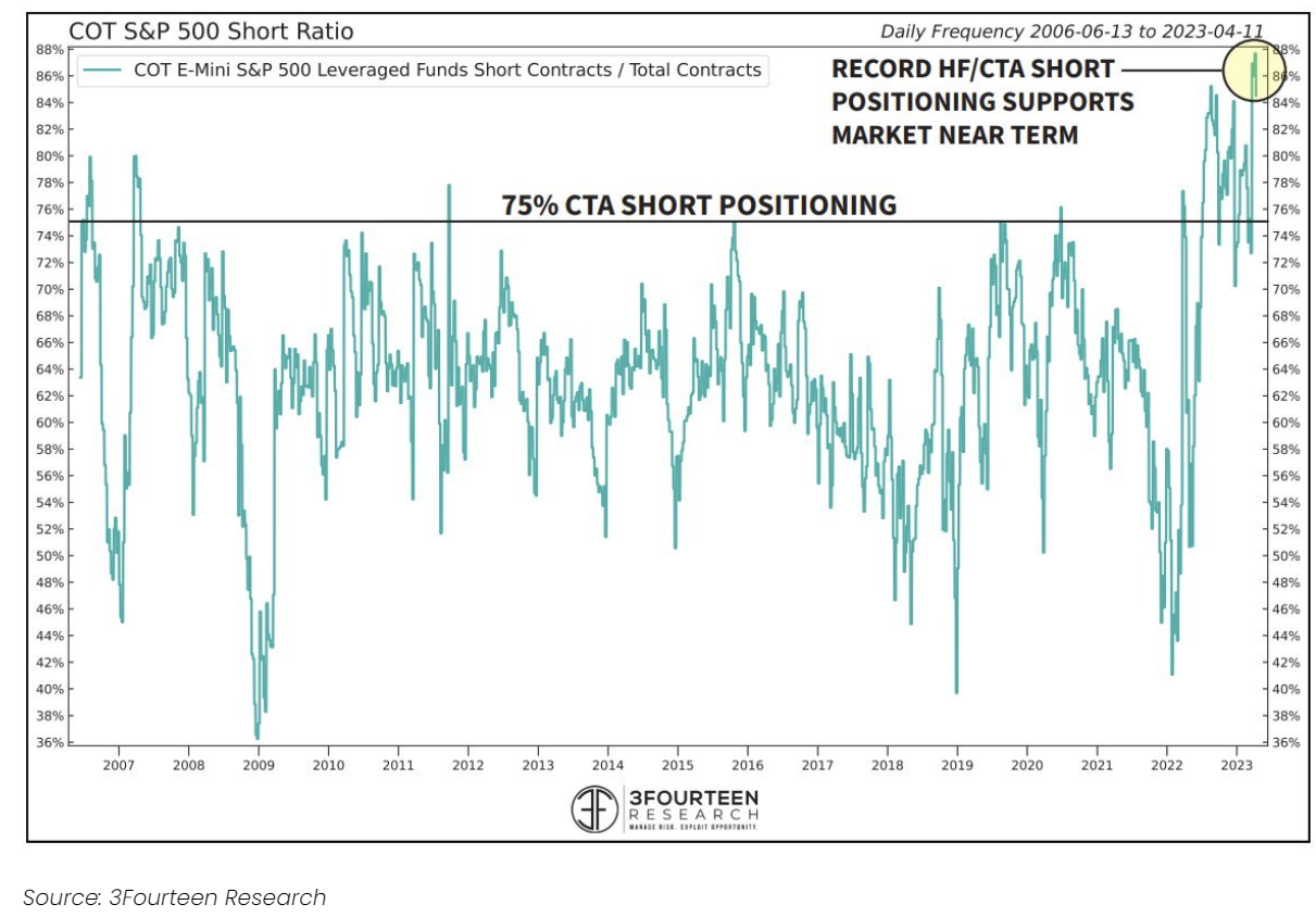 CTA short