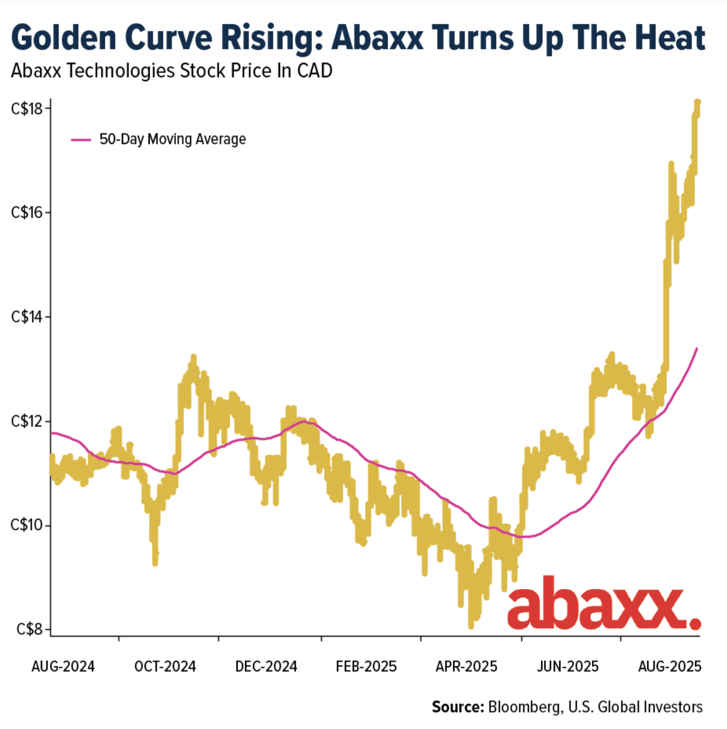 golden curve rising