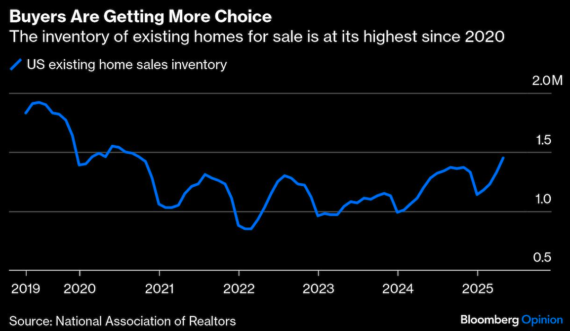 buyers getting more chouce