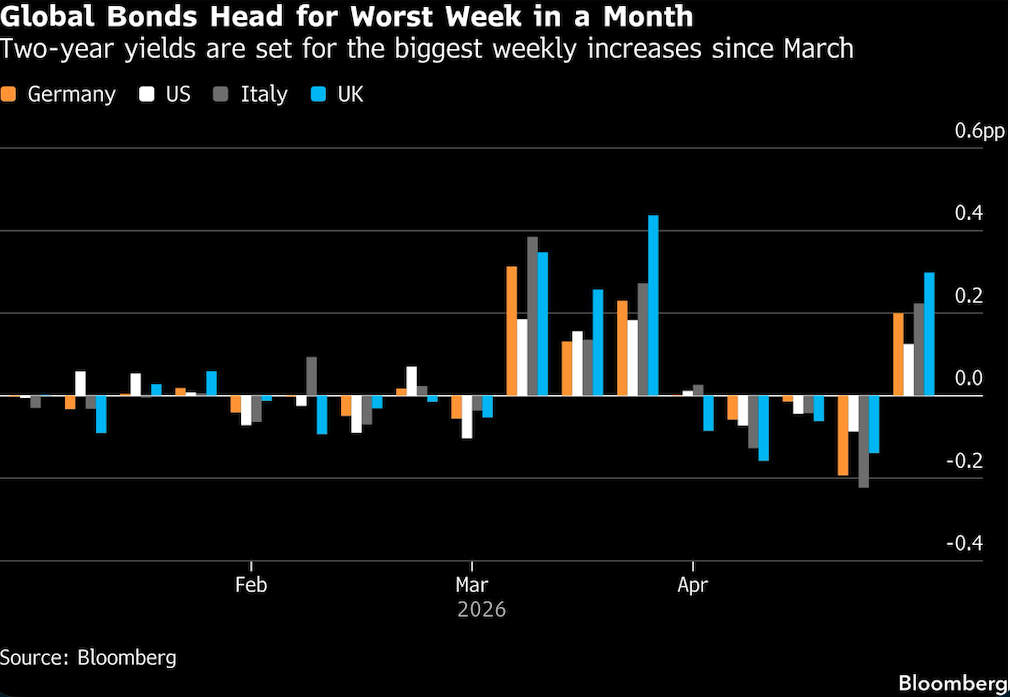 global bonds