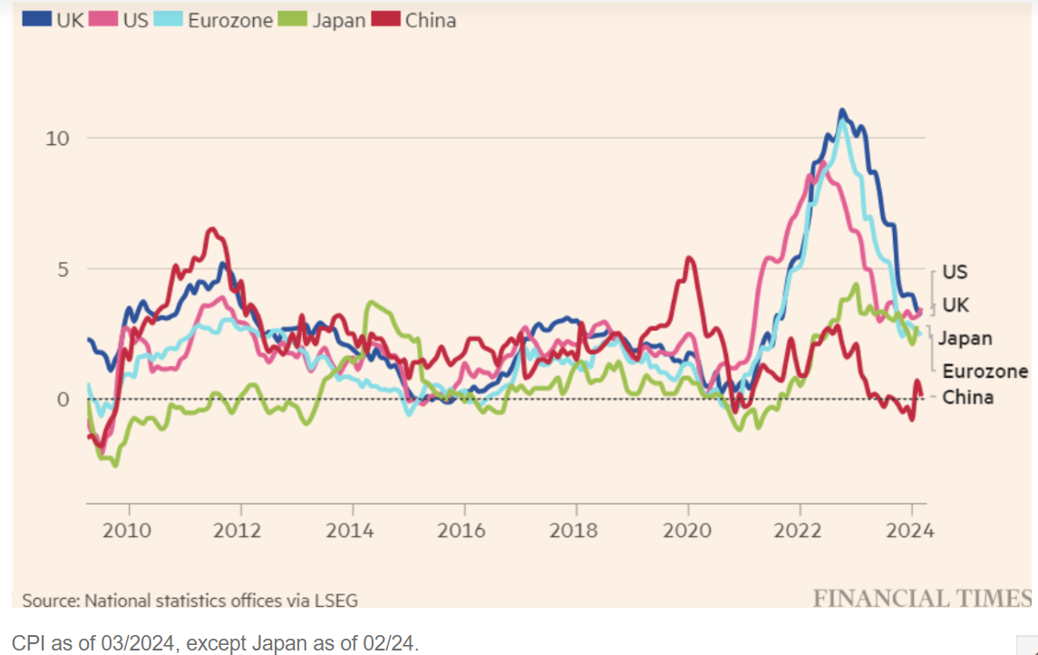 financial times