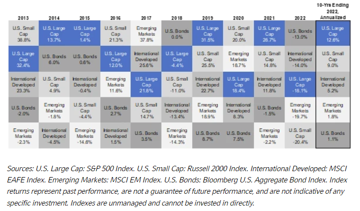 US Small Cap 