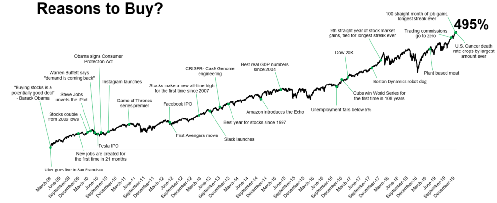 Bob Farrell 10-Investing, Bob Farrell’s 10-Investing Rules For A “QE” Driven Market