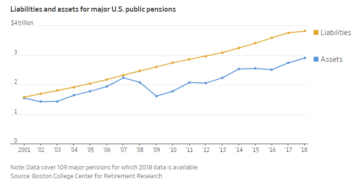 Retirement, Retirement Confidence Declined Despite A Surging Market
