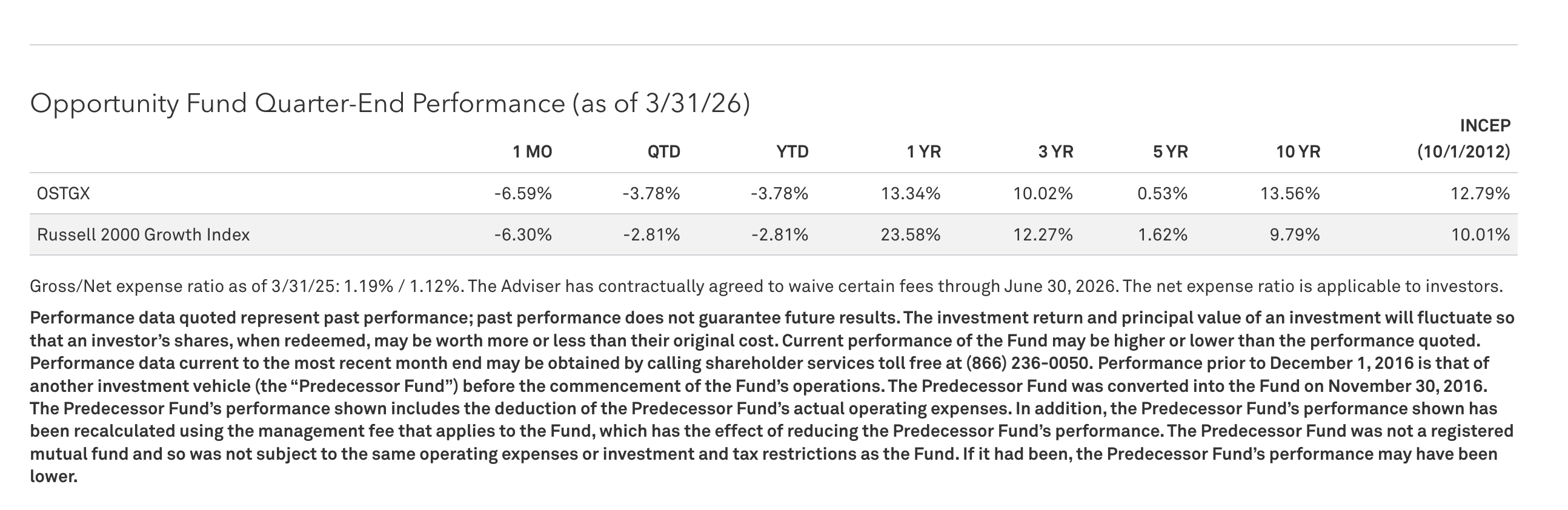 opportunity fund performance
