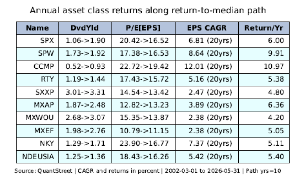 annual asset class