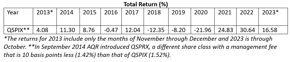 total return