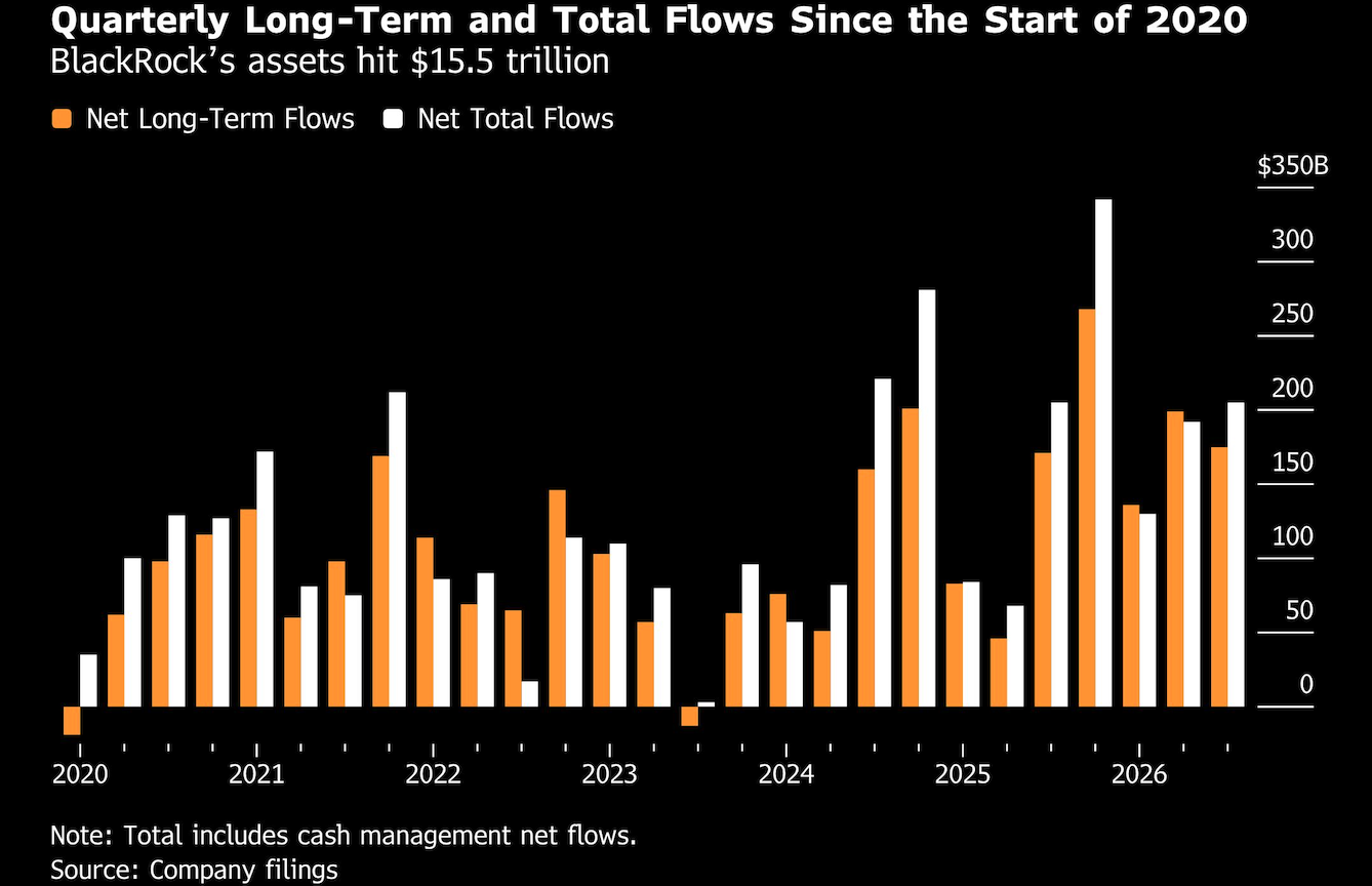 quarterly long term