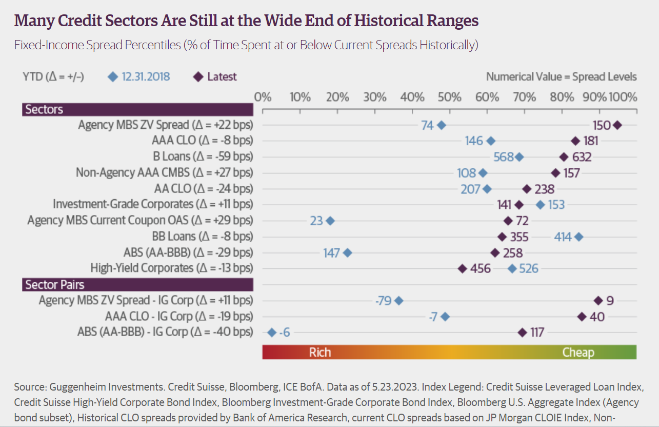 historical ranges
