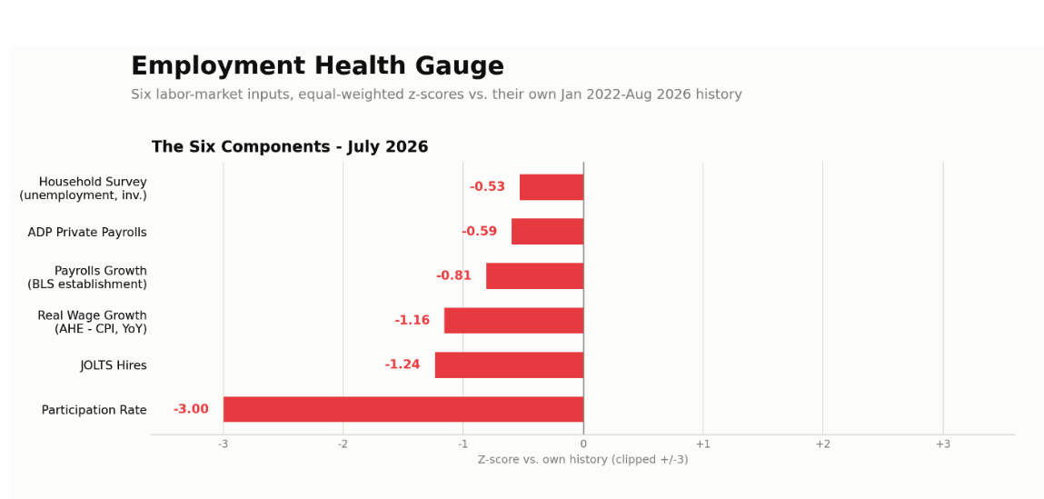 employment-health-gauge