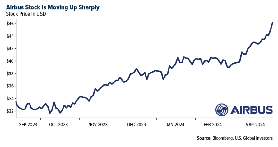 airbus stock