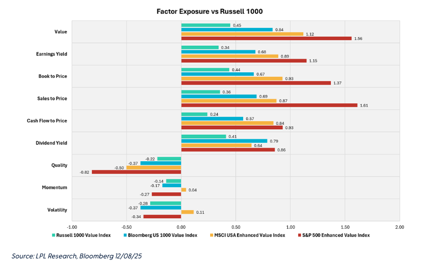 Factor exposure graph