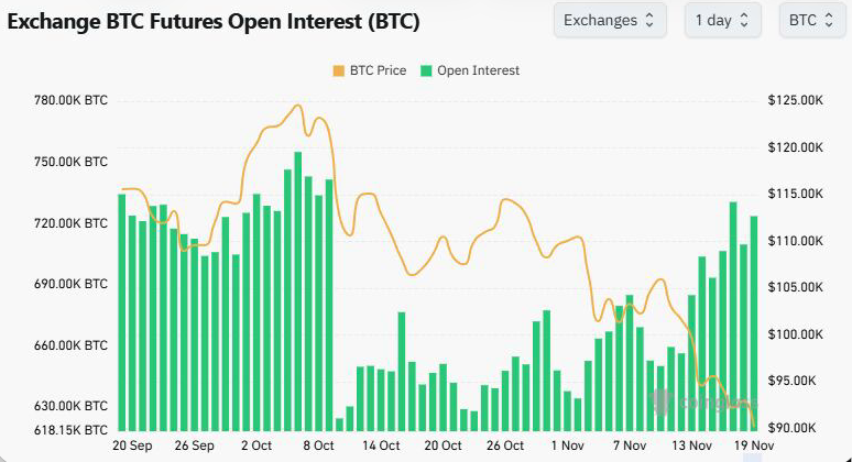 exchange BTS futures