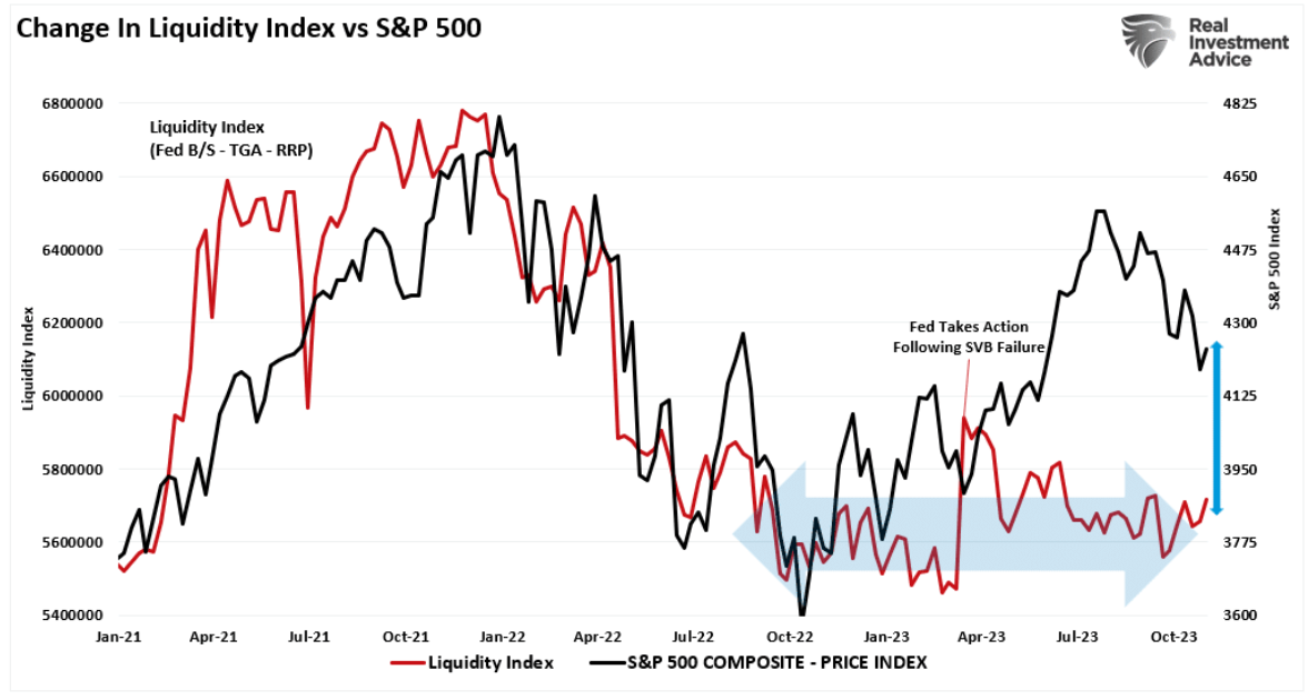 change in liquidity