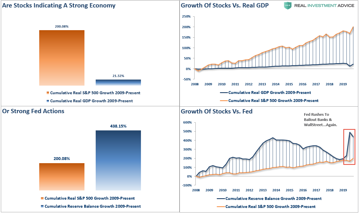 Powell Changes Rules QE, #MacroView: Powell Changes The Rules On QE.