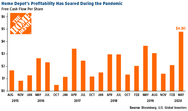 S&P 500 notches its best quarterly performance since 1998