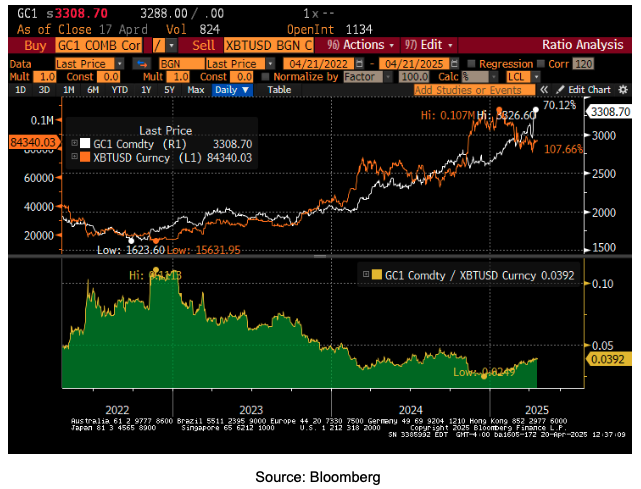 Last price