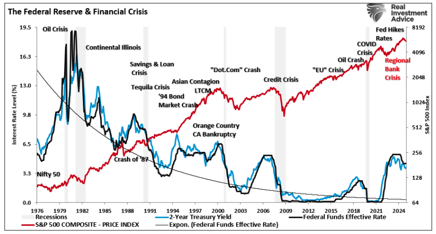 the federal reserve