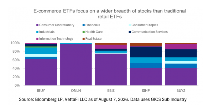 ecommerce-etf-focus