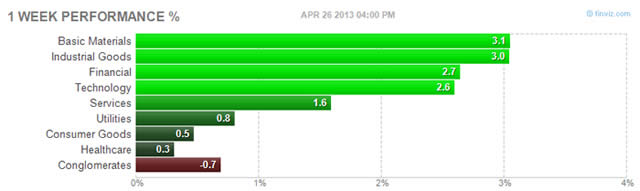 &ldquo;1WkPerf%&rdquo;