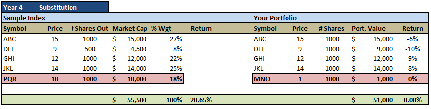 Sample-Index-4