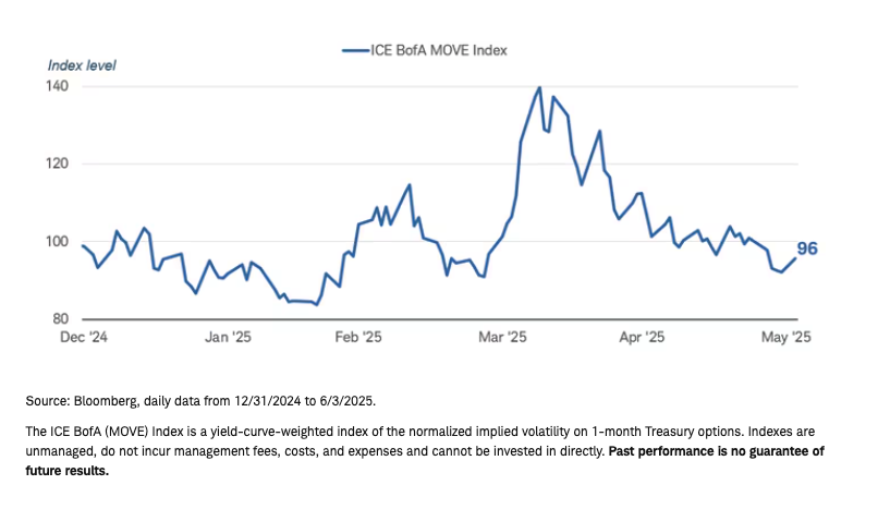 ICE BofA graph