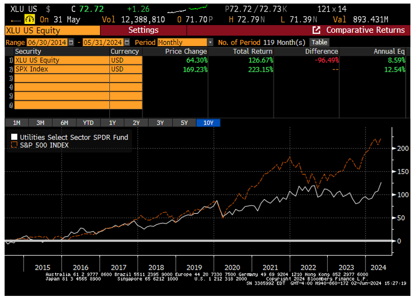 comparative returns